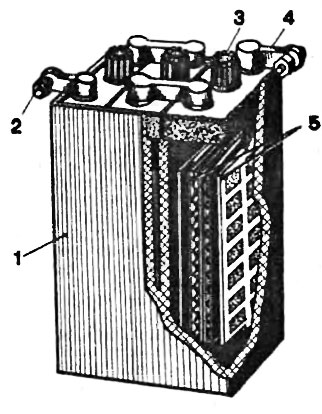 Рис. 2. Аккумуляторная батарея: 1 — корпус; 2 — клемма « + »; 3 — пробка; 4 — клемма «—5 — пластины.