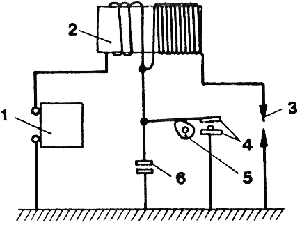 Рис. 3. Принципиальная схема батарейного зажигания: 1 — аккумуляторная батарея; 2 — катушка зажигания; 3 — свеча; 4 — прерыватель; 5— кулачок; 6 — конденсатор