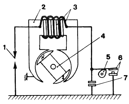 Рис. 4. Схема зажигания от магнето: 1 — свеча; 2 — сердечник высо ковольтного трансформатора; 3 -первичная и вторичная обмотки; 4 -магнитный ротор; 5 — кулачок; 6 -прерыватель; 7 — конденсатор