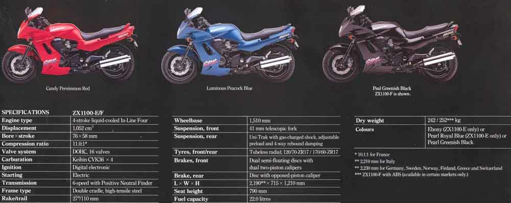 Мотоцикл Kawasaki GPz 1100 ABS 1997 фото