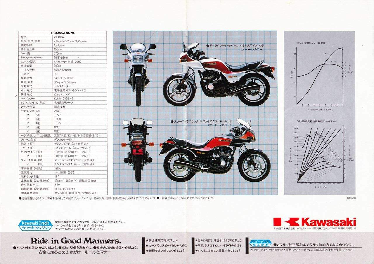 Мотоцикл Kawasaki GPz 400F 1983 фото