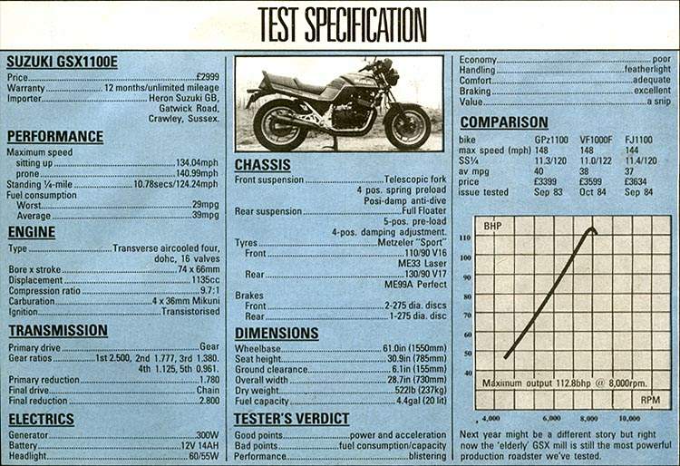 Мотоцикл Suzuki GS 1150EE 1985 фото