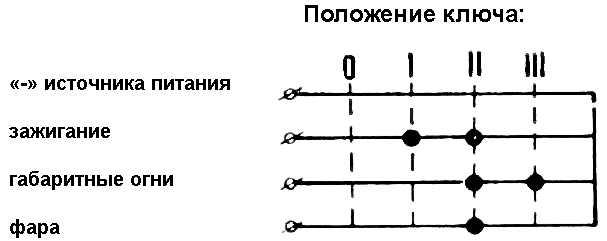 Рис. Схема соединения цепей в центральном переключателе