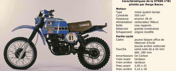 Мотоцикл Yamaha XT 500 Dakar 1981 фото
