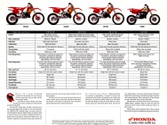 Мотоцикл Honda CR 80 R 1994 фото