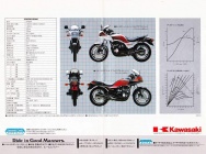 Мотоцикл Kawasaki GPz 400F 1983 фото