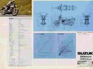 Мотоцикл Suzuki GSX 250E 1981 фото