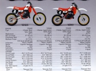 Мотоцикл Yamaha YZ 250 1985 фото