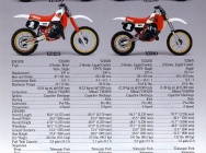 Мотоцикл Yamaha YZ 80 1981 фото