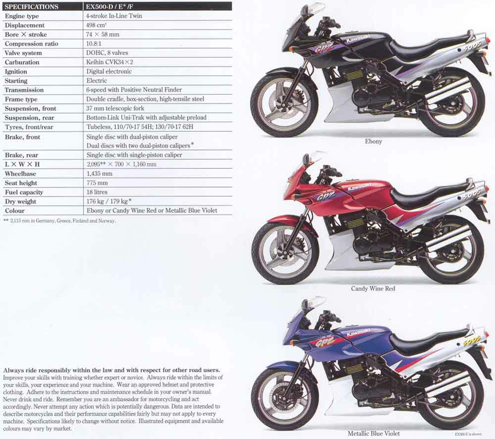 Мотоцикл Kawasaki EX 500R Ninja 1997 фото